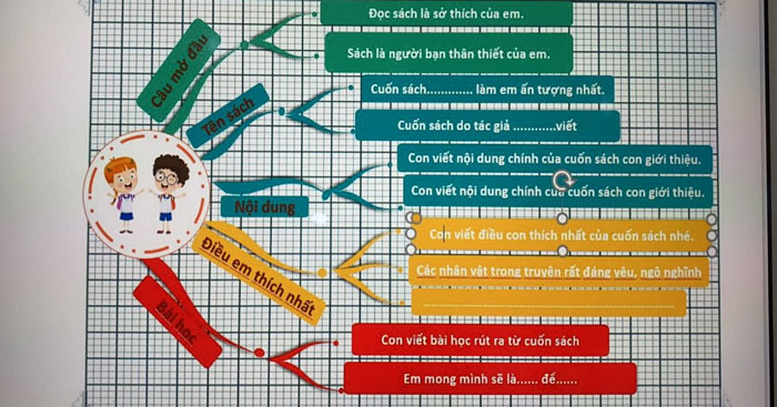 Giới thiệu về cuốn sách em yêu thích Sơ đồ tư duy & 20 đoạn văn mẫu lớp 2