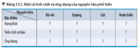 Bảng 13.1