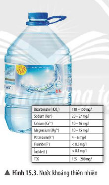 Hình 15.3