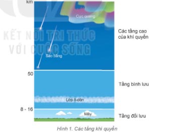 Tầng đối lưu và tầng bình lưu