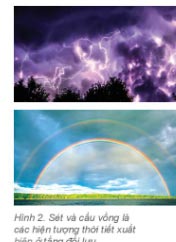 Tầng đối lưu và tầng bình lưu