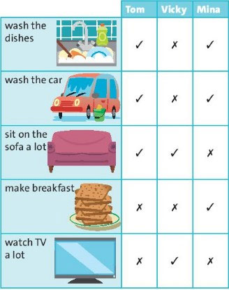 Look at the information in the table