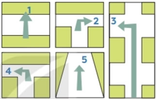 Now match these directions with the diagrams below