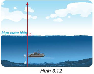 Vận dụng 1