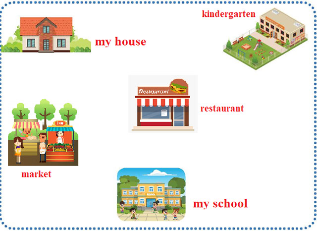 Draw a map of a neighbourhood