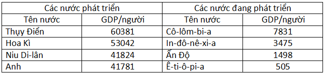 Trắc nghiệm Địa lí 11 Bài 1 (Có đáp án) Địa 11 Bài 1 trắc nghiệm