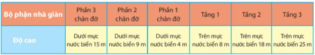 Vận dụng
