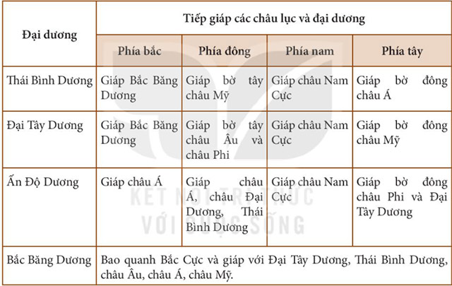 Bảng
