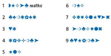 Use the code to write the school subjects