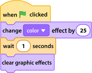 Xóa hiệu ứng đồ họa để sprite trở về trạng thái nguyên bản