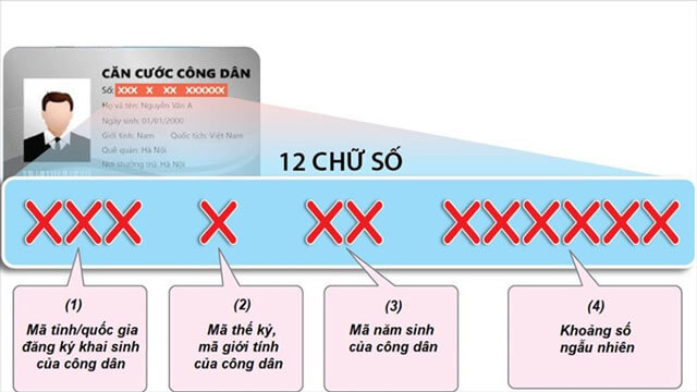 Cấu trúc mã định danh cá nhân