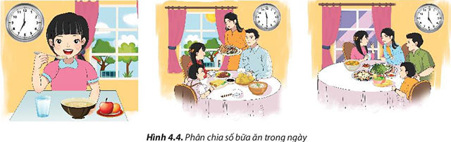 Hình 4.4