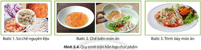 Hình 5.4