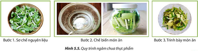 Hình 5.5