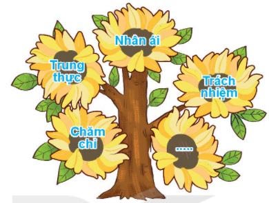 Trồng cây hoa của lớp