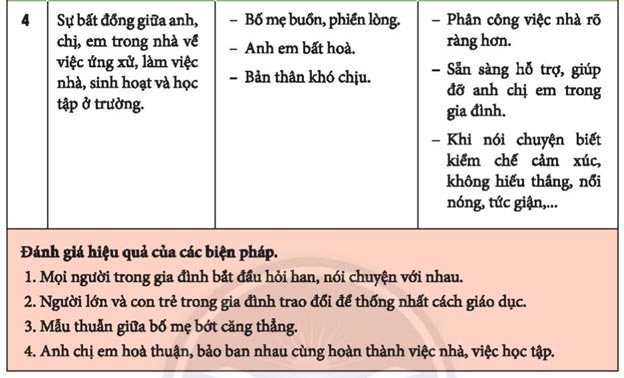 Nhiệm vụ 6