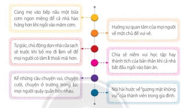 Nhiệm vụ 7
