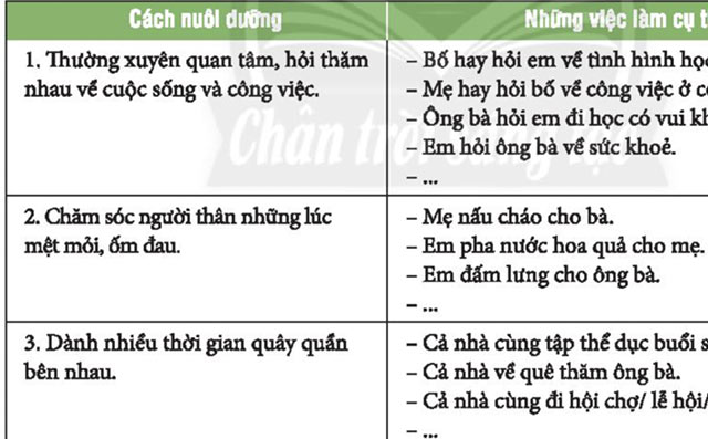 Nhiệm vụ 2