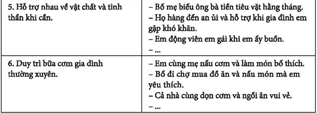 Nhiệm vụ 2
