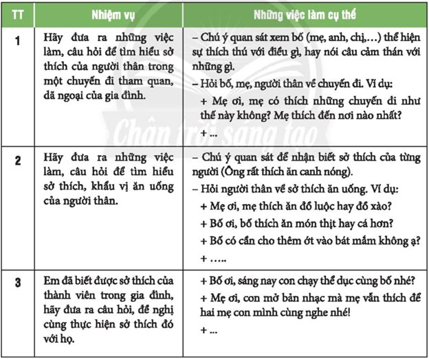 Nhiệm vụ 5