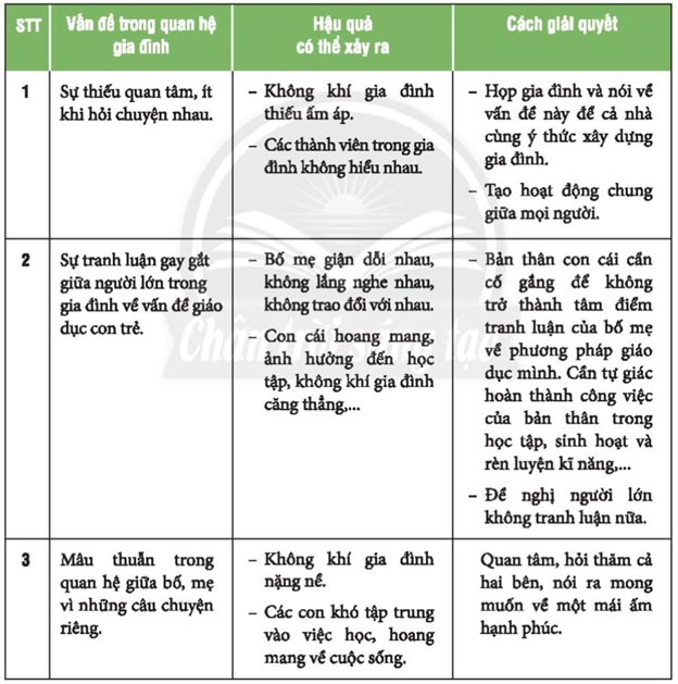 Nhiệm vụ 6