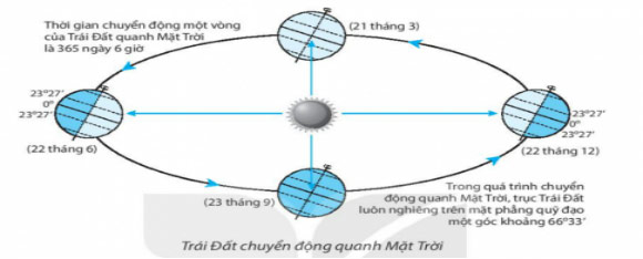 Sơ đồ