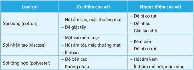 Vải sợi pha