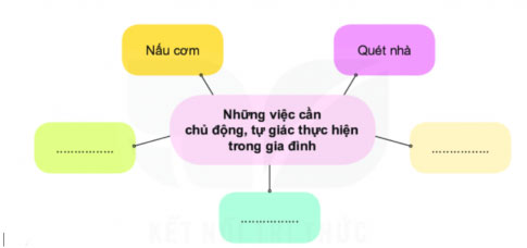 Làm việc nhà