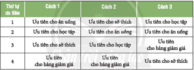 Nhiệm vụ 2