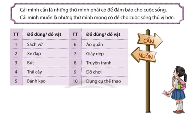 Nhiệm vụ 3