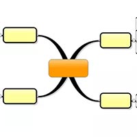 Tin học 6 Bài 10: Sơ đồ tư duy