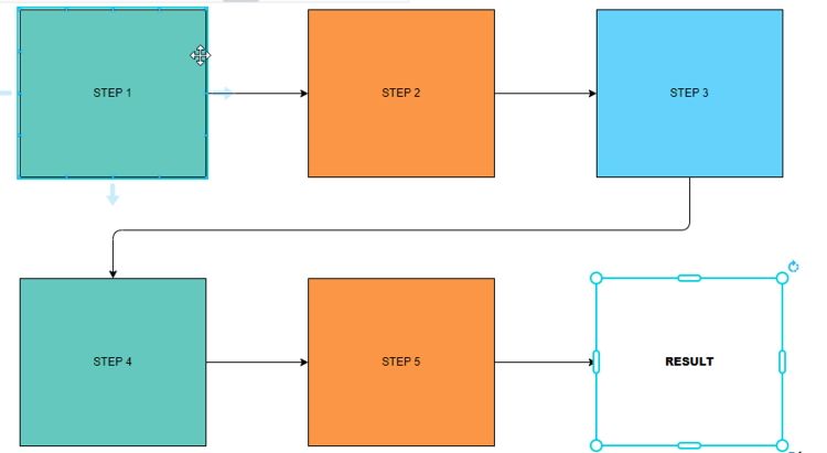 Bản đồ tư duy hình dòng chảy giúp bạn minh họa các bước trong tiến trình dễ dàng