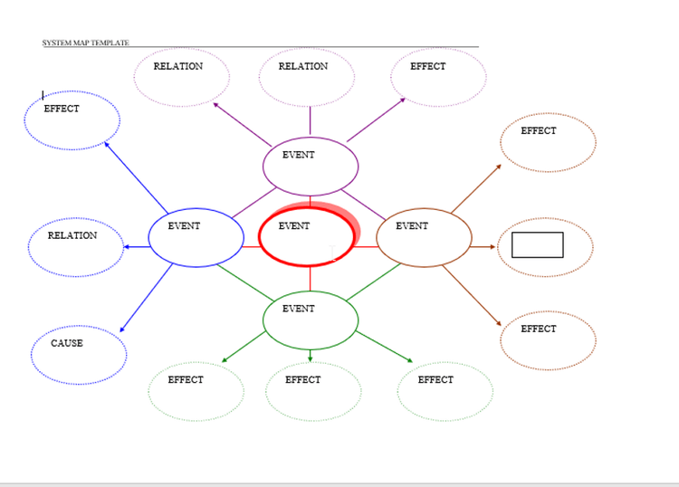 Sơ đồ tư duy theo hệ thống là kiểu phức tạp nhất
