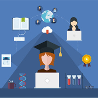 Tiếng Anh 11 Unit 7: Reading