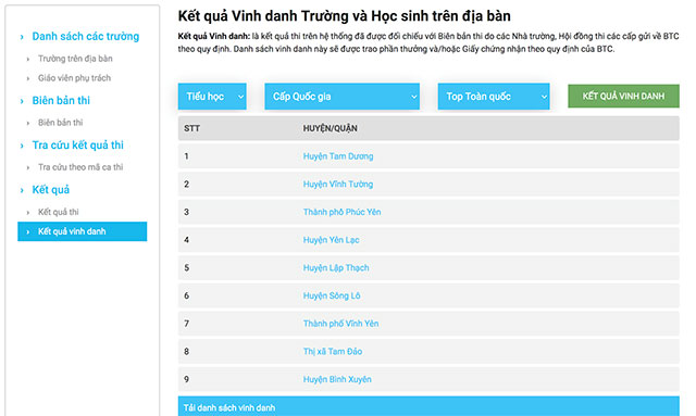 Kết quả vinh danh