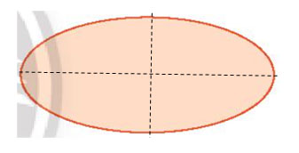 Trục đối xứng