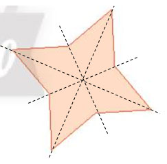 Trục đối xứng