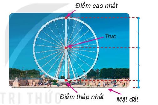Vòng quay mặt trời