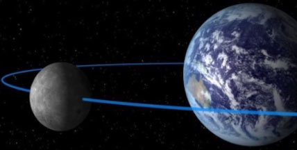 Lực hút giữa Trái Đất và Mặt Trăng