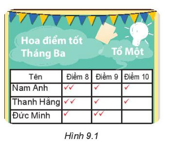 Bảng điểm