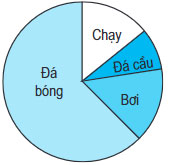 Bài 3