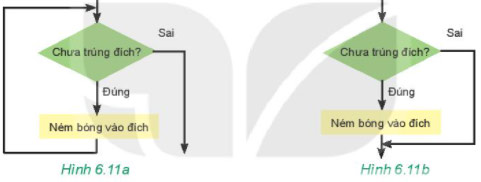 Hình 6.11a, Hình 6.11b