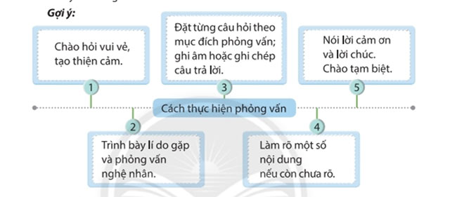 Nghệ nhân và người làm nghề truyền thống