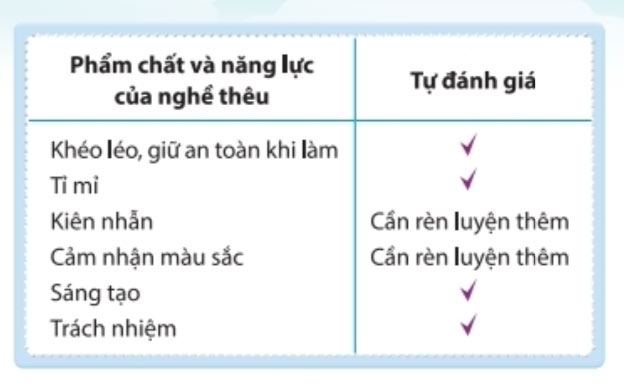 Nhiệm vụ 4
