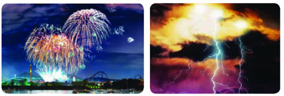 Một số dạng năng lượng