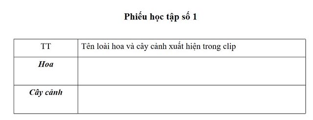 Đáp án bài tập cuối khóa Module 9 môn Công nghệ