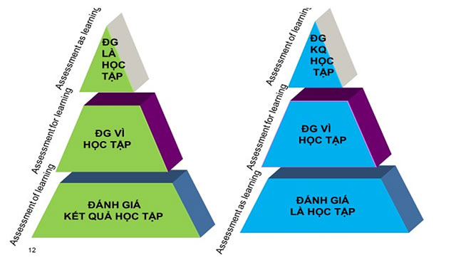 Mô hình đánh giá