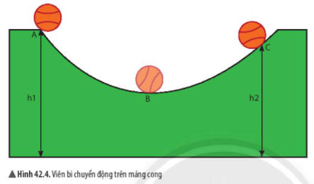 Sự thay đổi động năng