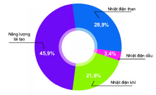 Năng lượng tái tạo