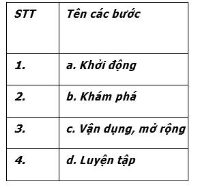 Nối cột